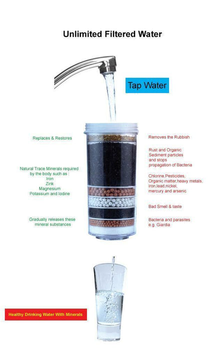 Water Purifier Dispenser with Gravity Filters